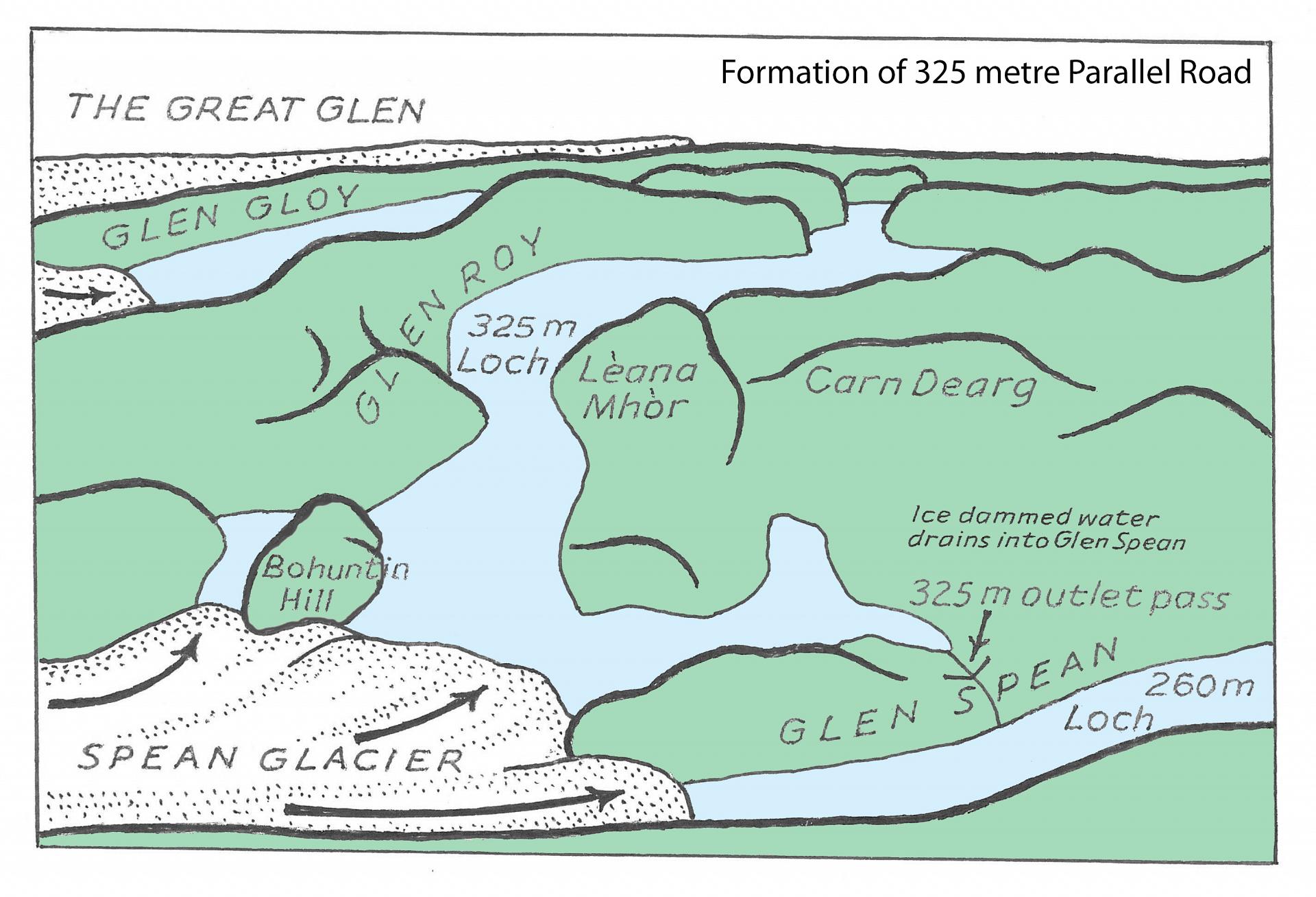 Formation of 325m Parallel Road