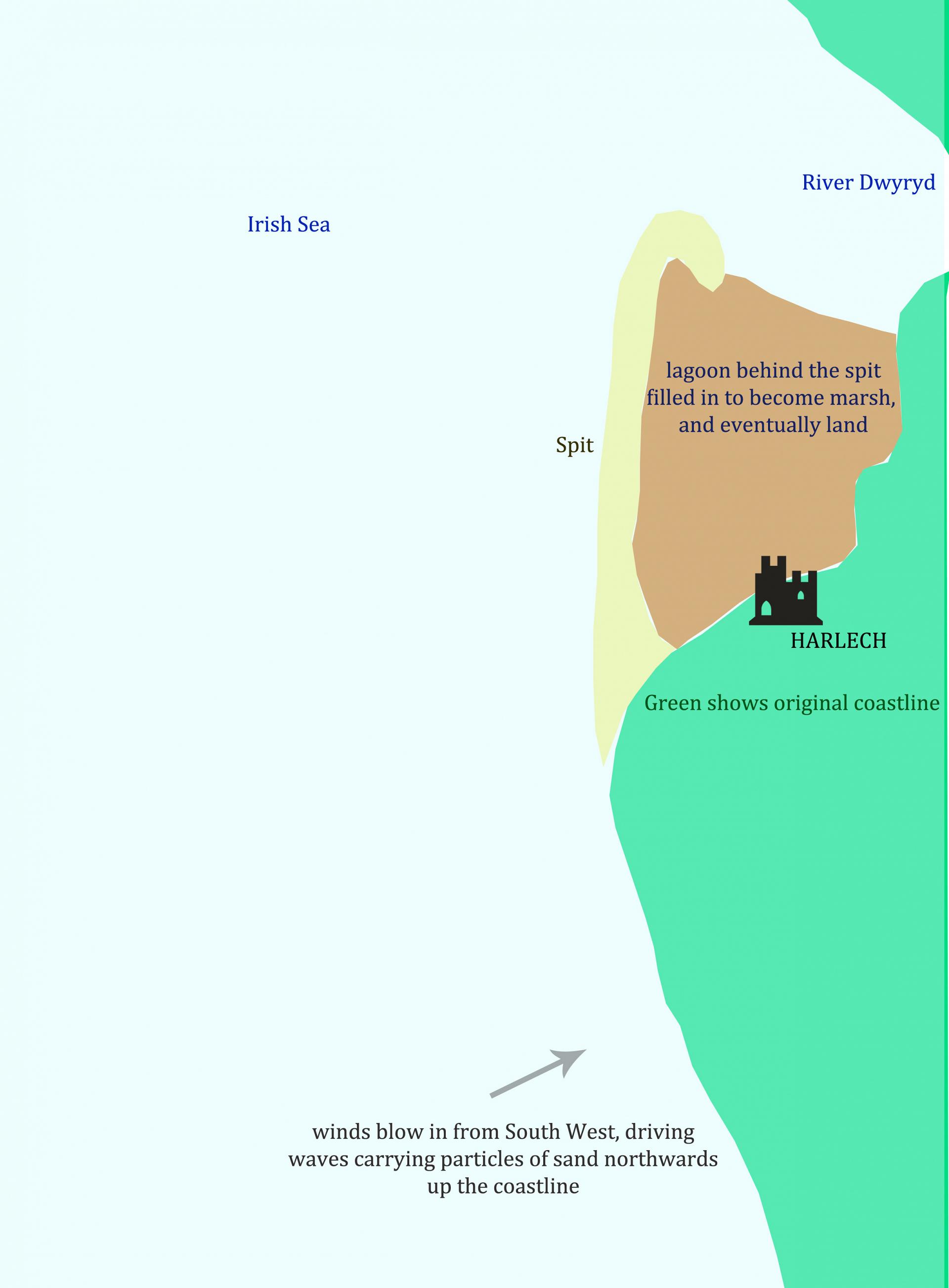 Harlech diagram
